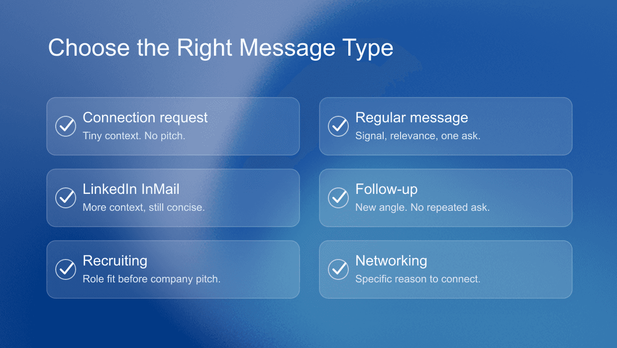 LinkedIn message template types for connection requests, direct messages, InMail, and follow-ups