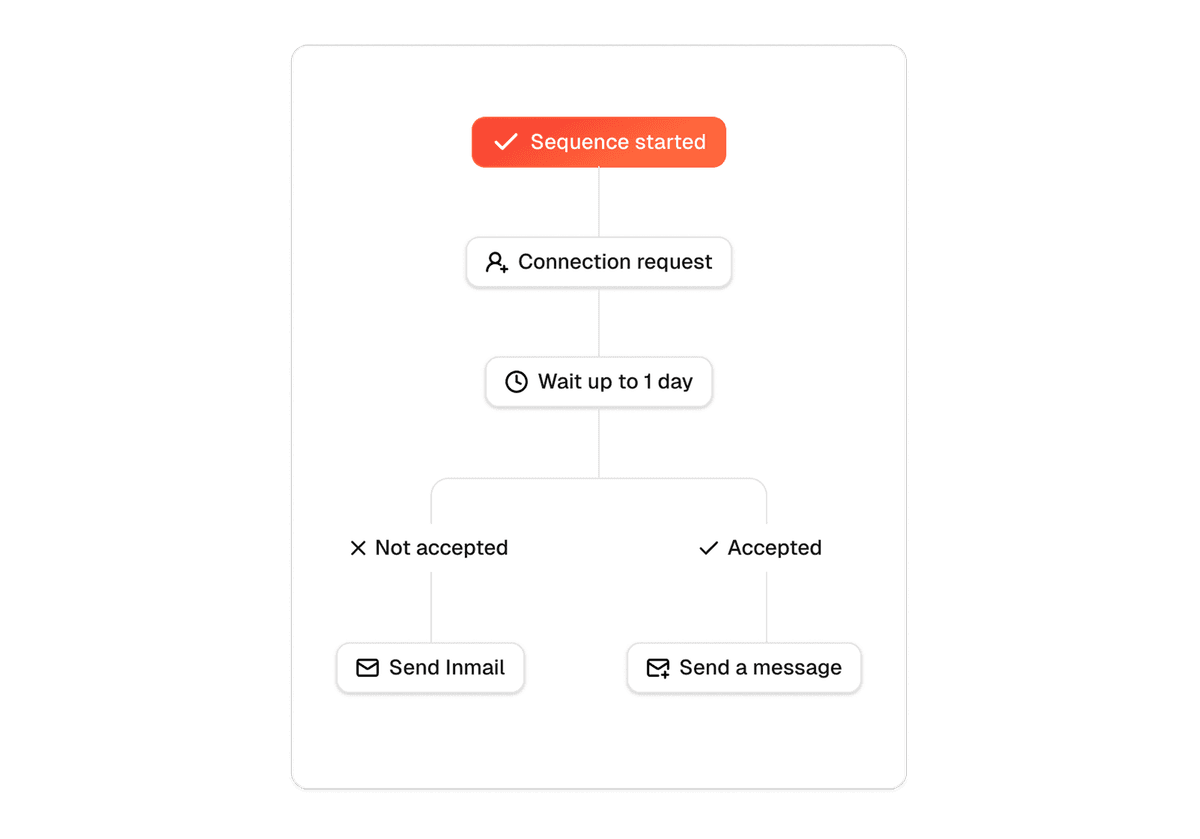 Automatisierte Ansprache feature screenshot