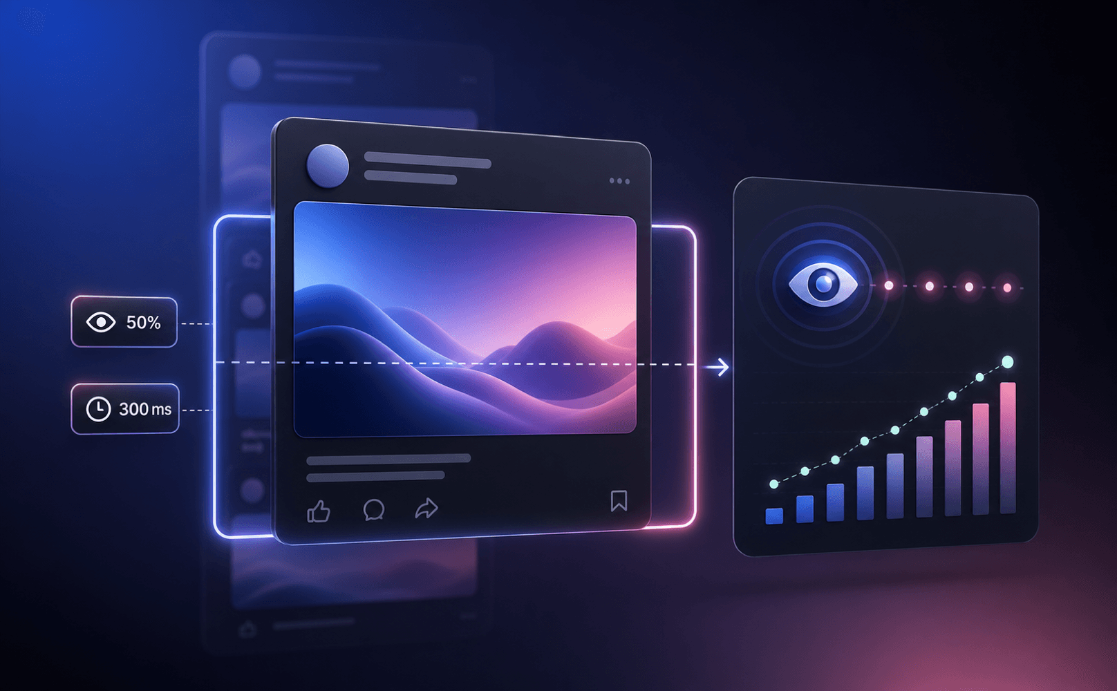 LinkedIn impression visibility threshold and analytics visualization