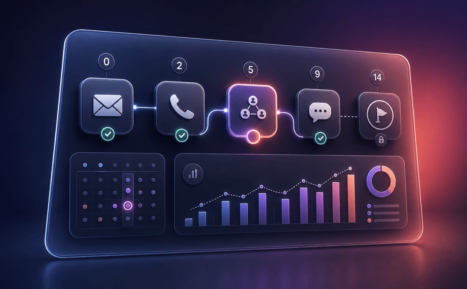 Multi-channel sales cadence sequence with touchpoints and performance analytics
