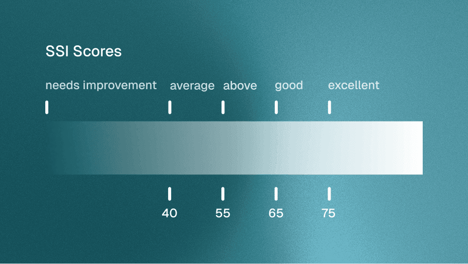 Social Selling Index score ranges