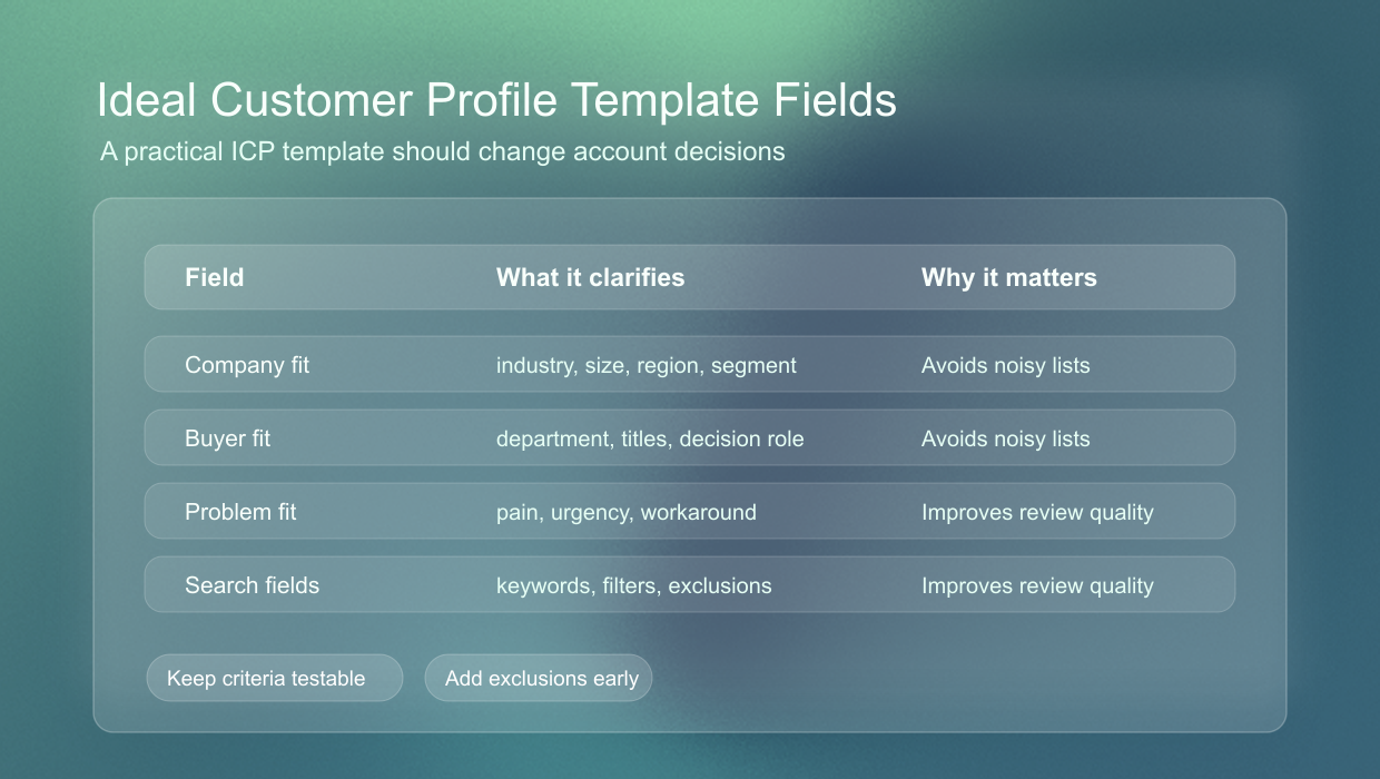 Ideal customer profile template fields for company fit, buyer fit, and search