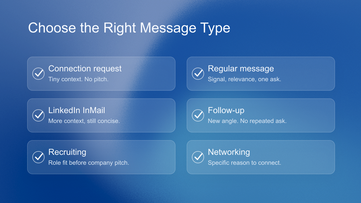 LinkedIn message template types for connection requests, direct messages, InMail, and follow-ups