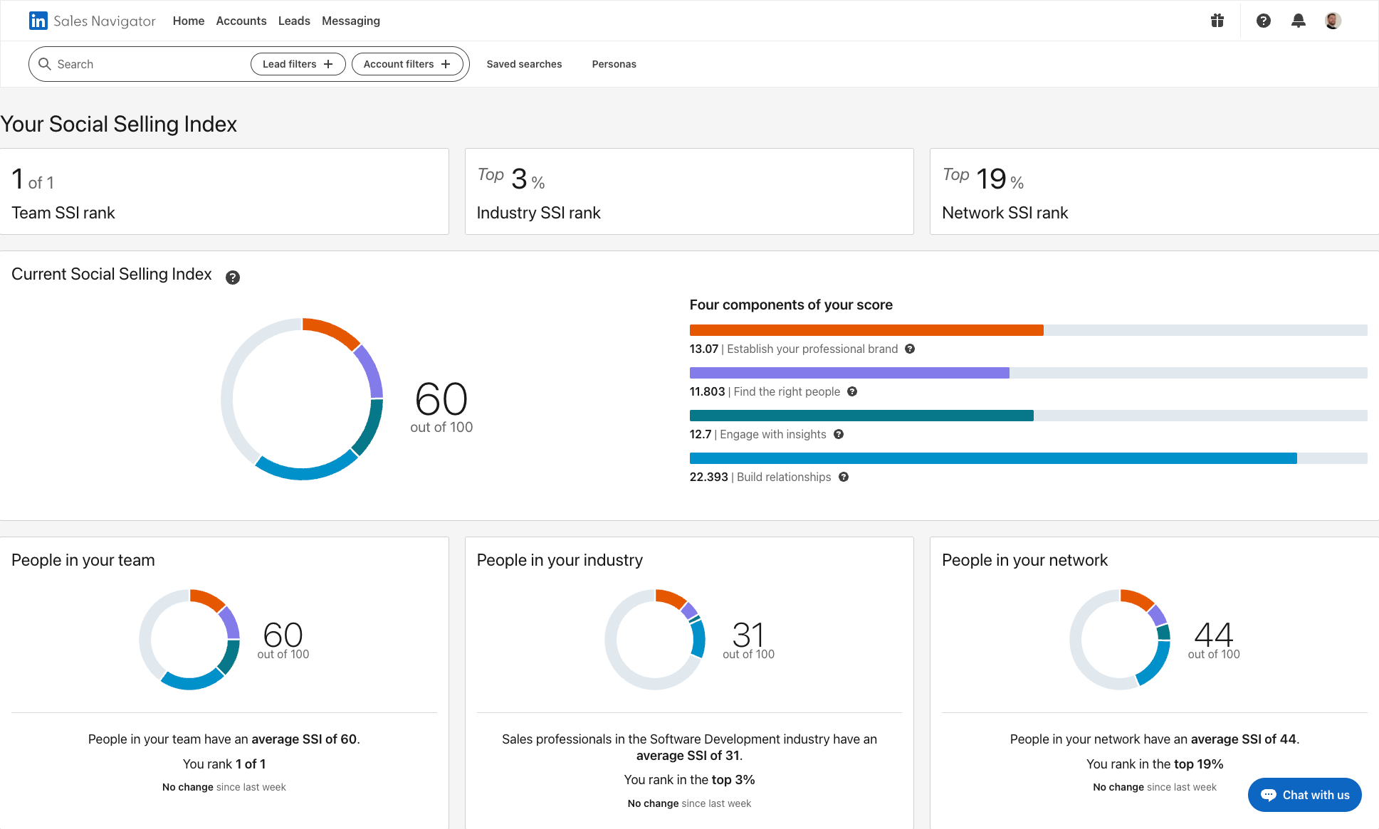 LinkedIn Sales Navigator Social Selling Index dashboard screenshot