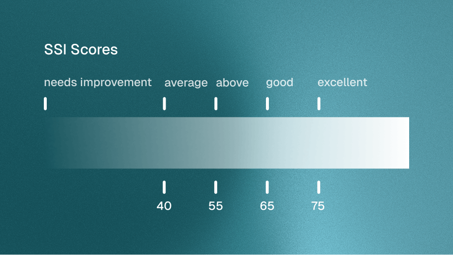 Social Selling Index score ranges